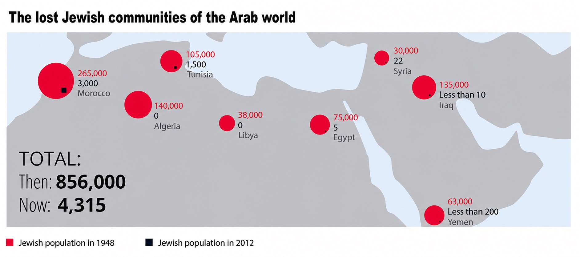 Map of Jewish communities expelled from Arab and Muslim countries